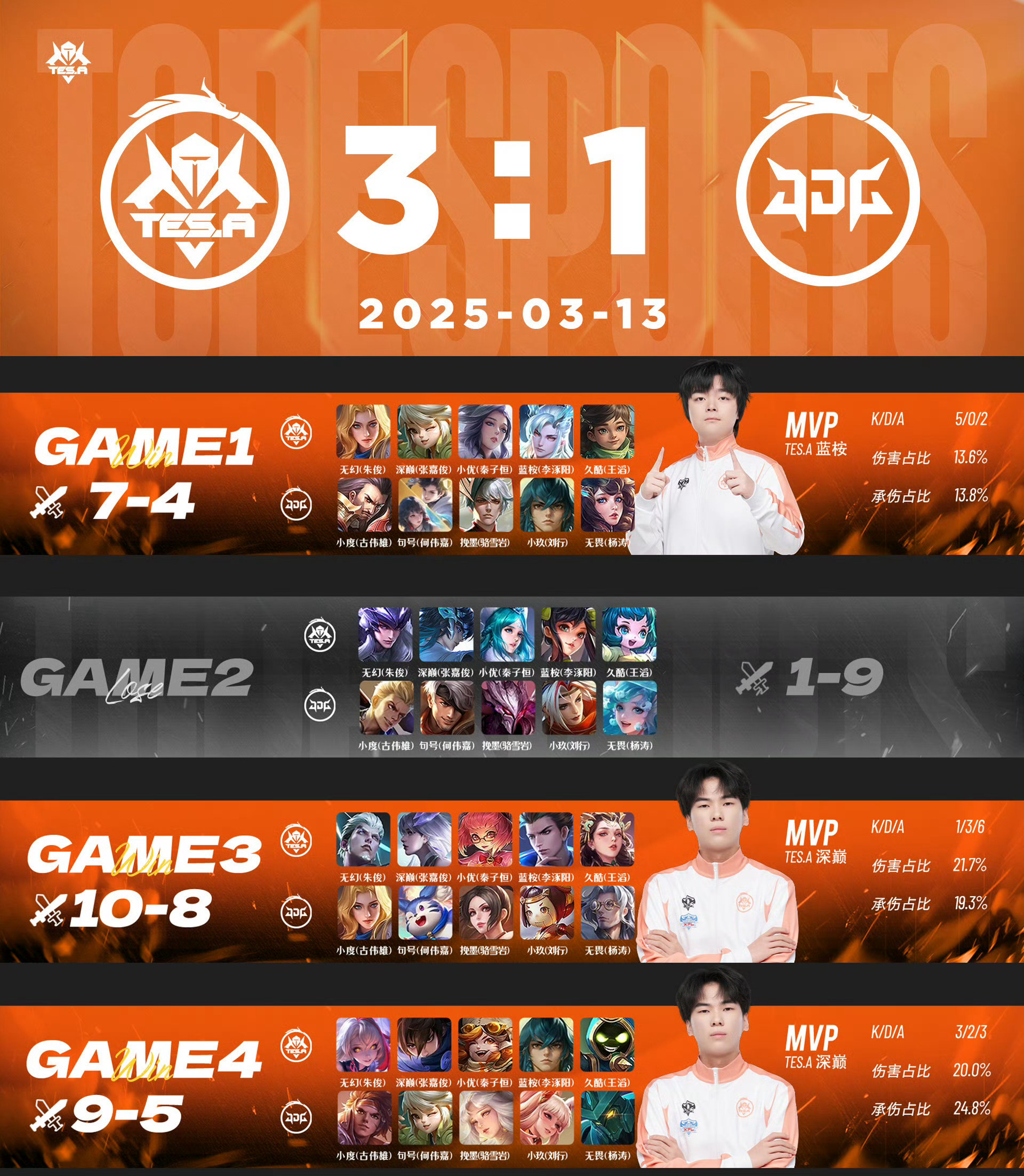 TES带队取胜！，塔图姆重要时刻爆冷比赛高潮迭起